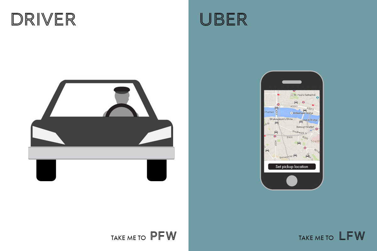 Driver vs Uber