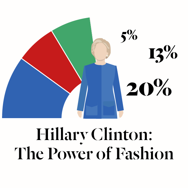 Hillary Clinton – Power of Fashion
