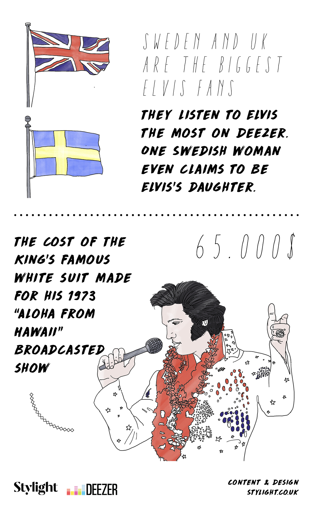 10 things elvis will be remembered for -Sweden and the UK -Stylight x Deezer