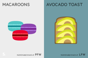 Macaroons vs Avocado Toast