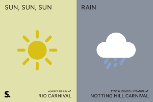 Rio-vs-London-Carnival Weather