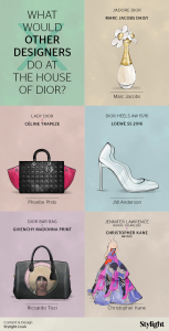 Who will replace Raf Simons at Dior infographic