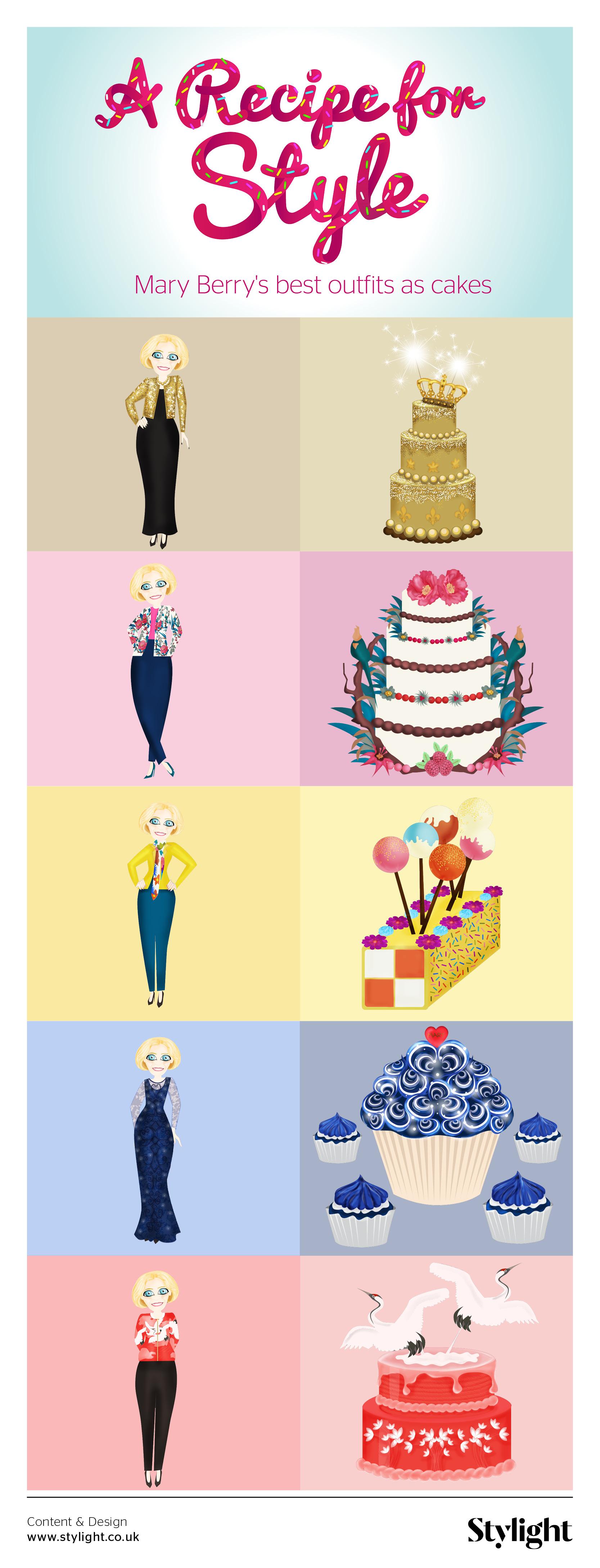 Mary Berry - A Recipe for Style - Infographic