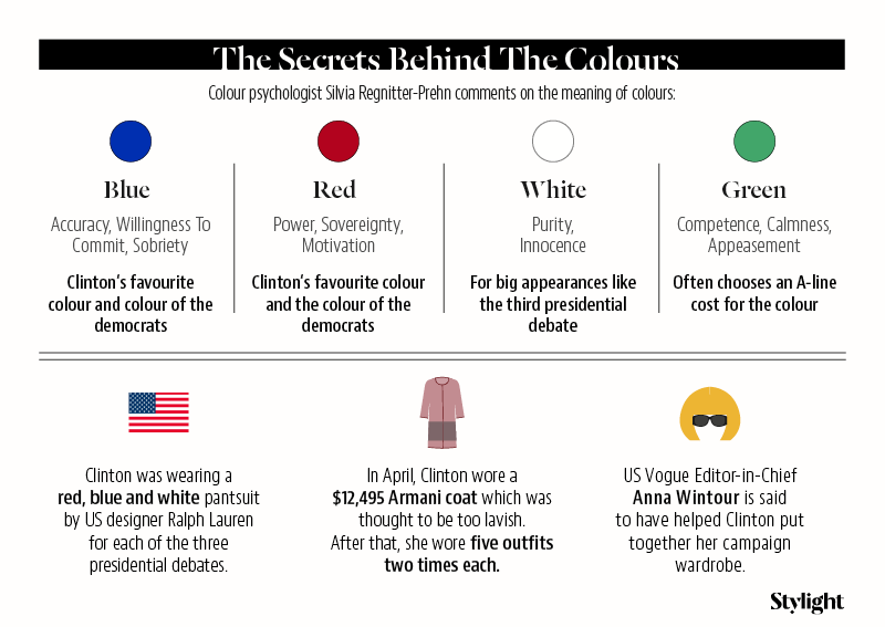 Hillary Clinton colour secrets by Stylight