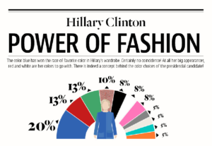 Hillary Clinton Power of fashion header by Stylight