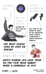10 things elvis will be remembered for -facts jailhouse rock -Stylight x Deezer